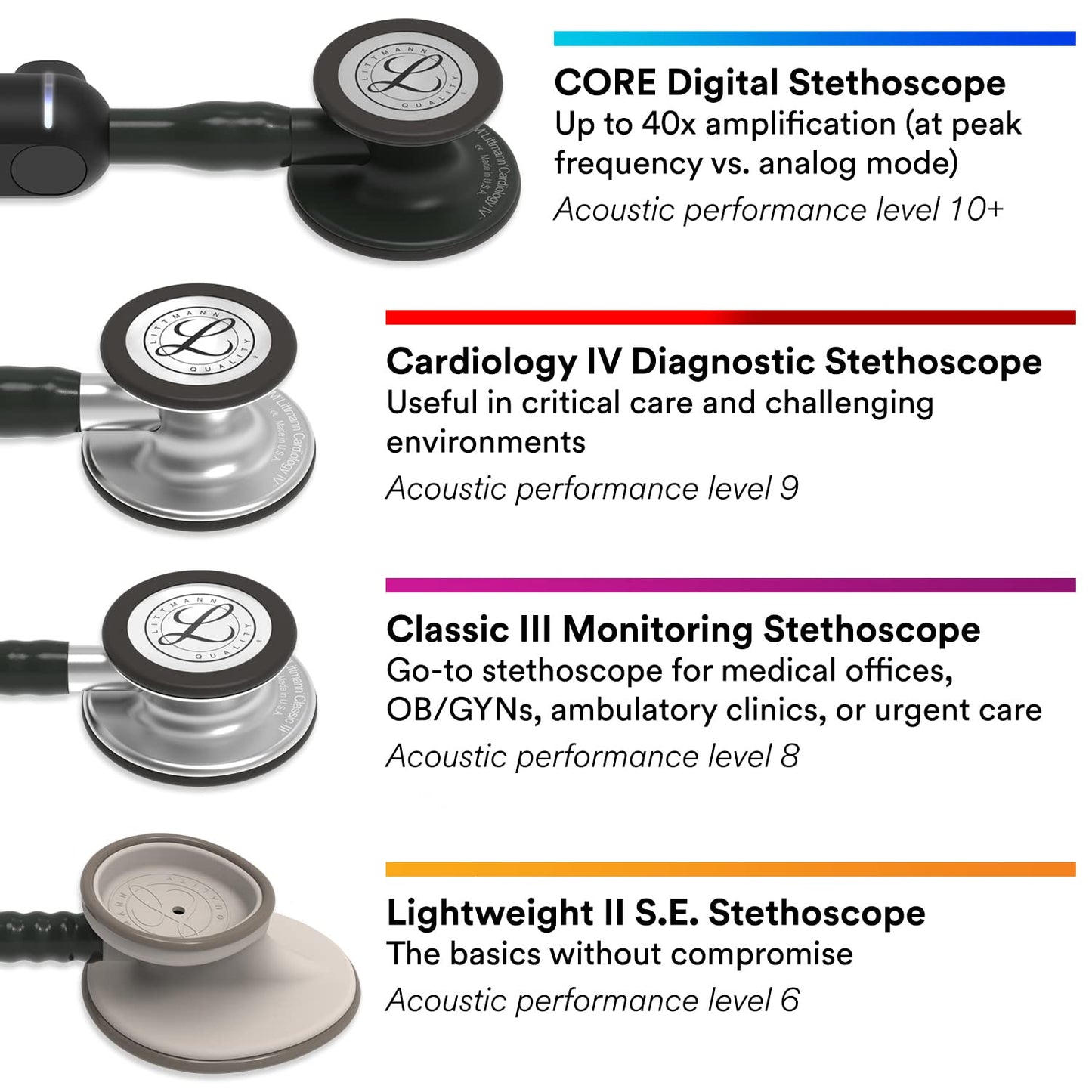 3M LITTMANN CLASSIC III MONITORING STETHOSCOPE, BLACK EDITION CHESTPIECE, BLACK TUBE, 27 INCH, 5803
