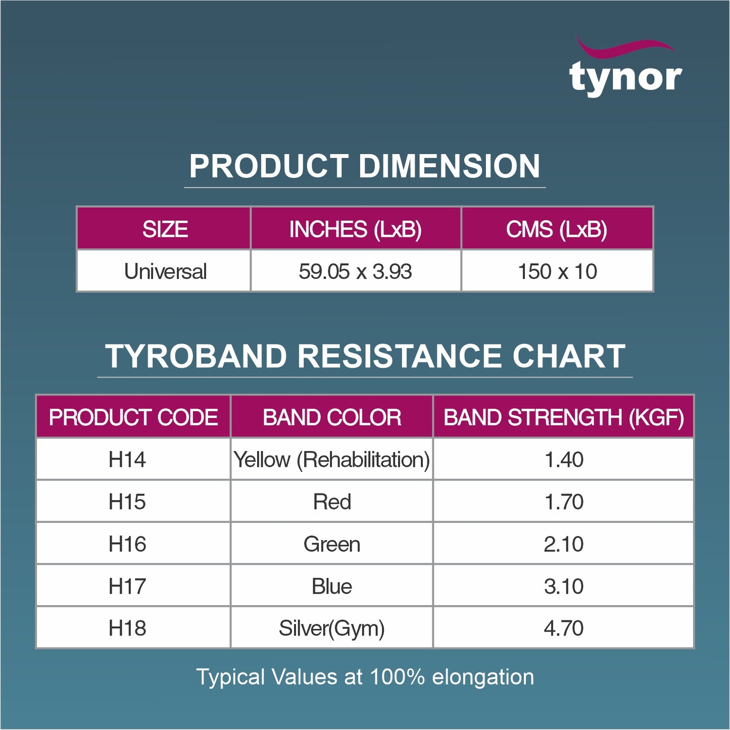 TYNOR H-14  TYROBAND 1.4