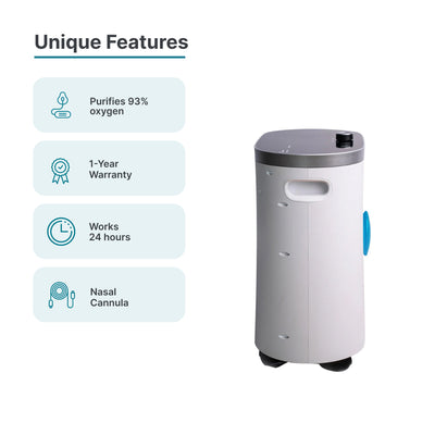 Medoxy Portable Oxygen Concentrator