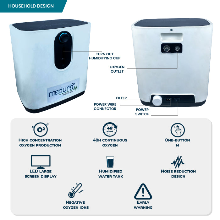 MEDURA MEDOXY PRO I OXYGEN CONCENTRATORS