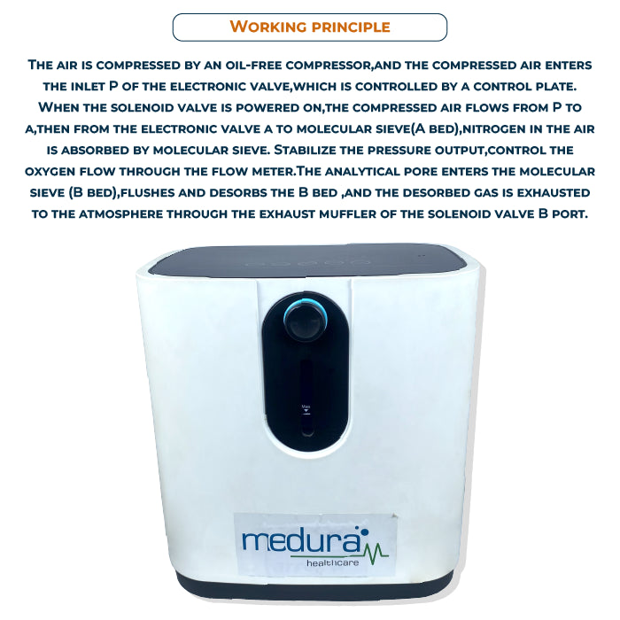 MEDURA MEDOXY PRO I OXYGEN CONCENTRATORS
